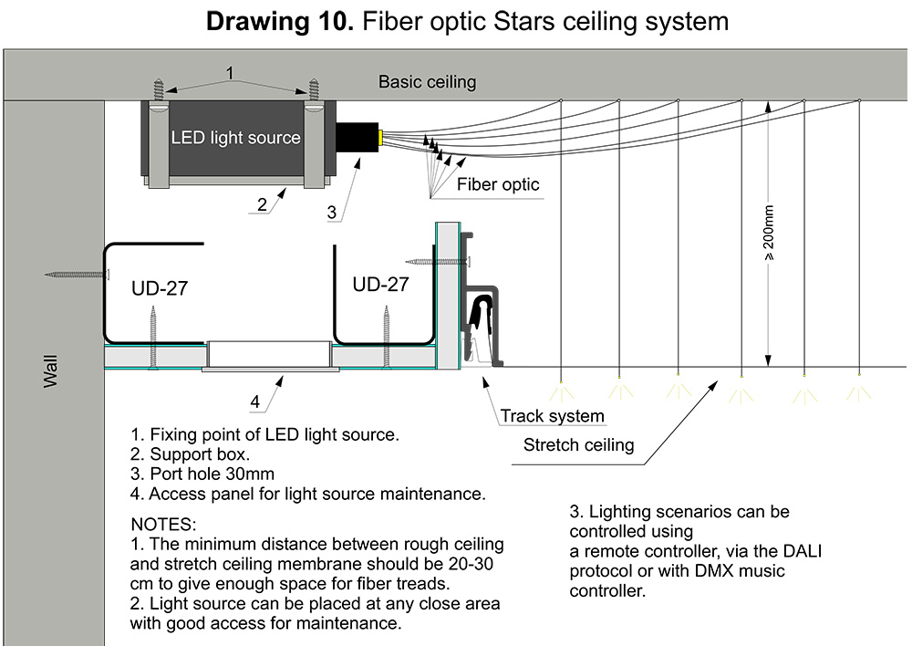 Fibre Optic Starts Stretch Ceiling