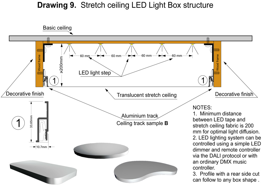 stretch ceiling led light box structure