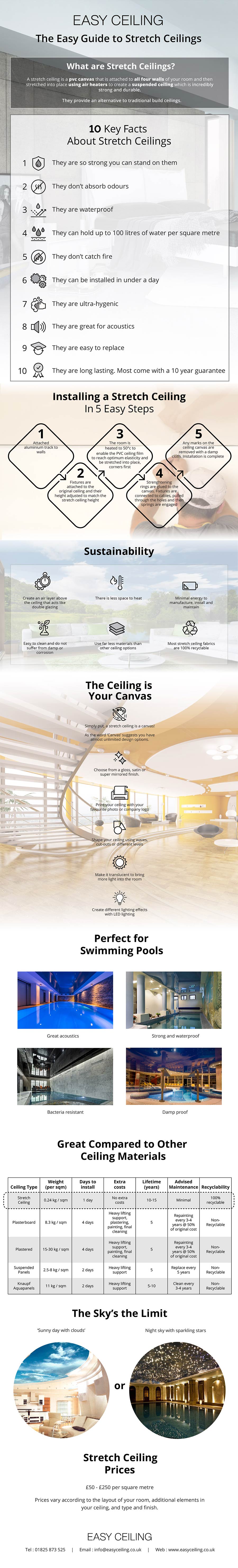 Easy Guide to Stretch Ceilings